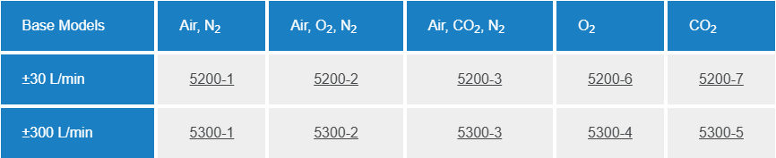 5000 Series Flow Meters - Basis modeller