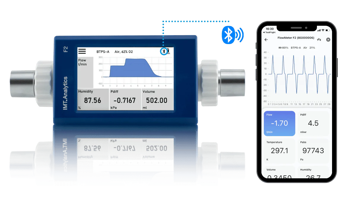 FlowMeter F2